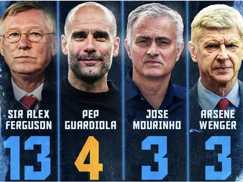 Man City vô địch Premier League: Pep Guardiola viết trang sử mới