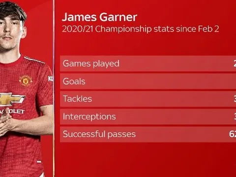 Man Utd đã sẵn có giải pháp hoàn hảo nơi hàng tiền vệ