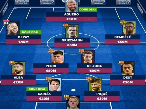 Messi rời đi, đội hình Barca mùa tới thay đổi ra sao?