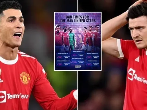 MU sa sút, Ronaldo mất giá trầm trọng, Elanga tăng chóng mặt
