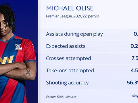 Mục tiêu của Arsenal có gì hay để được gọi lên tuyển Anh?