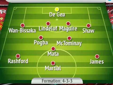 Nếu có được đội hình mạnh nhất, Man Utd có đáng sợ?