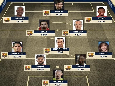 Nhìn lại đội hình Barca 2008/09 khiến Man Utd nhận trái đắng