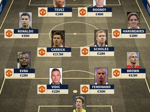 Nhìn lại siêu đội hình Man Utd trong trận chung kết Champions League 2007/08