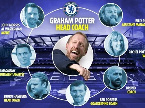 Nhóm 'cạ cứng' của Potter tại Chelsea