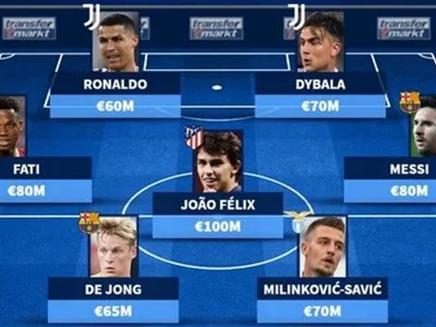 Những ngôi sao "gây thương nhớ" tại UCL: Từ "siêu thủ môn" cho đến "cặp đế vương" của làng túc cầu