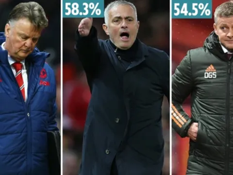 Từ Moyes đến Mourinho: 3 "vật tế thần" của Man United trước Ole