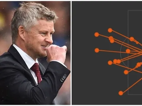 Man Utd thắng? Vui gì khi FK Partizan khiến NHM Quỷ đỏ... "run lẩy bẩy"