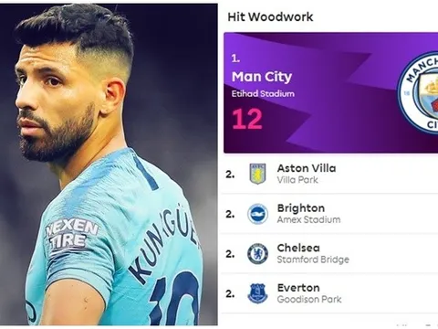Đội bóng nào "đen" nhất Premier League?