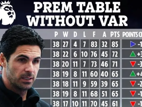 BXH Premier League nếu không có VAR: Arsenal số 4