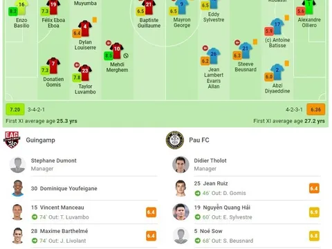 Quang Hải được chấm điểm cao nhất Pau FC trong ngày ra mắt Ligue 2