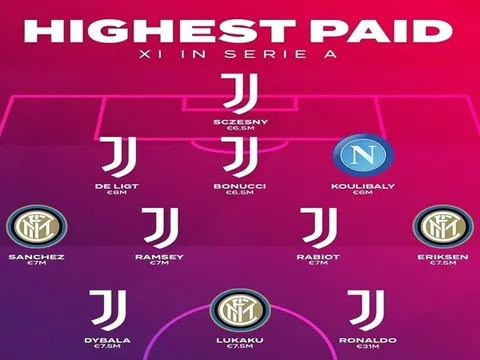 Ronaldo, Lukaku và đội hình 11 ngôi sao hưởng lương cao nhất Serie A 2020-21