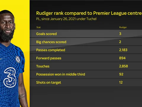 Sau tất cả, Tuchel cần nỗ lực hết mình để giữ chân trụ cột Chelsea