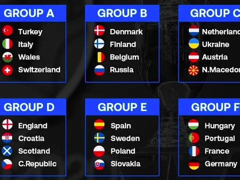 EURO 2020 có sự thay đổi quá quan trọng