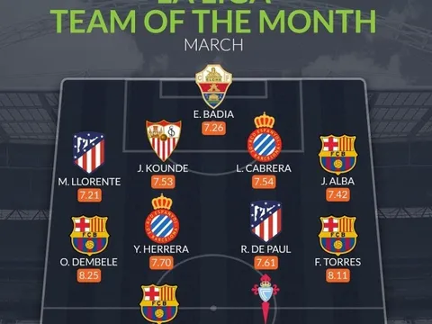 Đội hình tiêu biểu La Liga tháng 3: 4 sao Barca, 2 trò cưng Simeone
