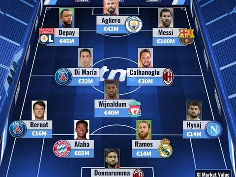Siêu đội hình "free" cuối mùa: Messi - Ramos chắc suất, mục tiêu Man Utd góp mặt