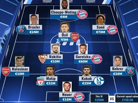 Siêu đội hình Schalke nếu không bán trụ cột: "Kẻ thất sủng Arsenal" và "Người nhện" nước Đức