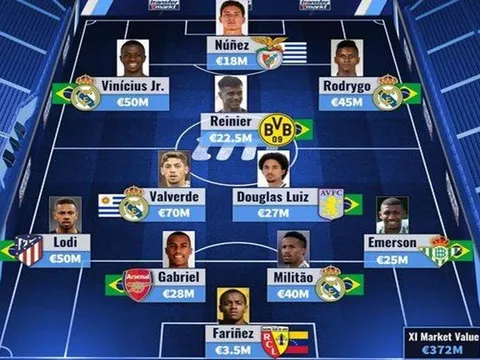 Siêu đội hình U22 Nam Mỹ: Đá tảng Arsenal lên sóng, vắng bóng Argentina