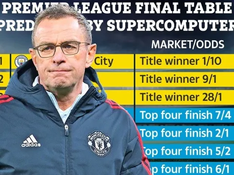 Siêu máy tính dự đoán BXH Premier League: Cú sốc Arsenal, bất ngờ M.U