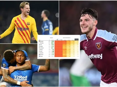 Siêu máy tính dự đoán nhà vô địch Europa League: Barca lên ngôi