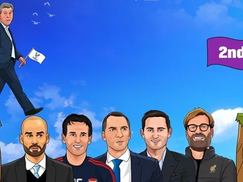 Squawka đưa ra dự đoán thống kê khó tin về Crystal Palace ở Premier League