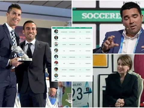 10 "siêu cò" có dàn khách hàng đắt giá nhất: Jorge Mendes chỉ đứng thứ 2