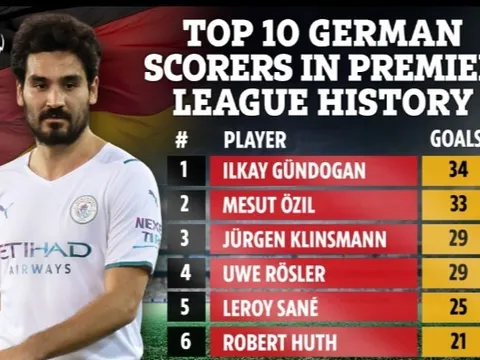 Top 10 cầu thủ Đức ghi bàn nhiều nhất lịch sử Ngoại hạng Anh