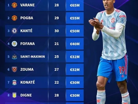 Top 10 cầu thủ người Pháp đắt giá nhất EPL: Pogba bị soán ngôi đầu