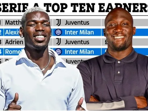 Top 10 cầu thủ nhận lương cao nhất Serie A: 4 cựu sao M.U góp mặt