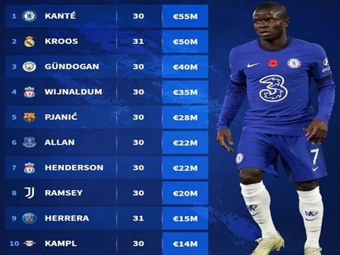 Top 10 chân chuyền gạo cội của làng túc cầu: Kante "đỉnh của chóp", Gundogan ở đâu?