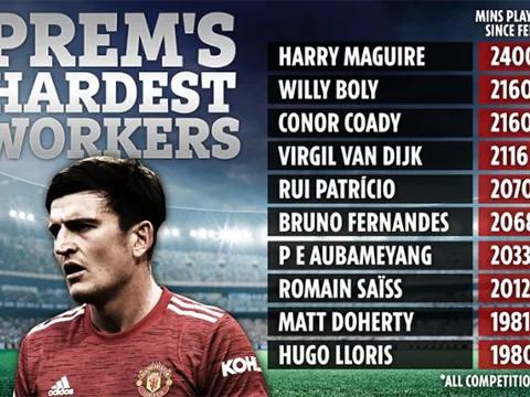 Top 10 "chú ong chăm chỉ" NHA: Bộ đôi Man Utd, Wolves góp đến 4 cái tên