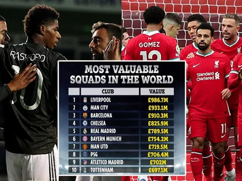 Top 10 CLB đắt giá nhất hành tinh: Man Utd xếp thứ 7, bất ngờ với quán quân