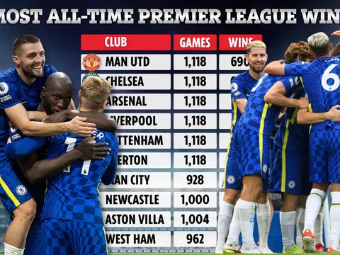 Top 10 CLB thắng nhiều nhất kỷ nguyên NHA: Chelsea chỉ đứng thứ 2