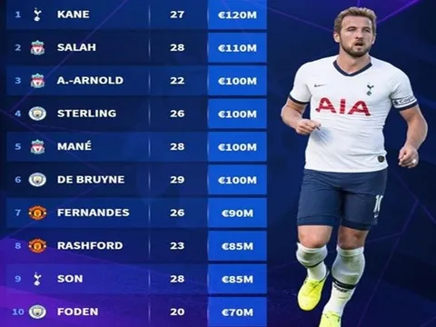 Top 10 ngôi sao "mạ vàng" Premier League: Rashford bám sát Bruno; "tiền đạo toàn năng" thống trị