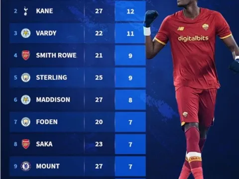 Top 10 ngôi sao người Anh ghi bàn nhiều nhất: Thành London chiếm sóng; Trò cưng của Mourinho