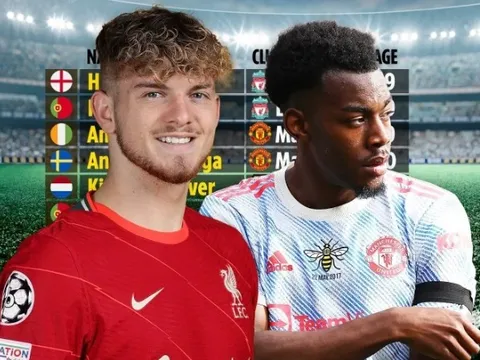 Top 10 sao trẻ Ngoại hạng Anh lọt vào đề cử Golden Boy 2022