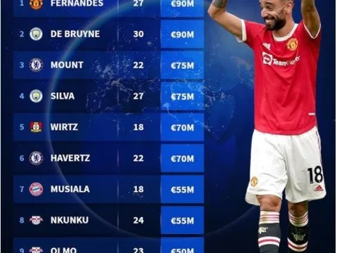 Top 10 tiền vệ tấn công đắt giá nhất: Thành Man thống trị