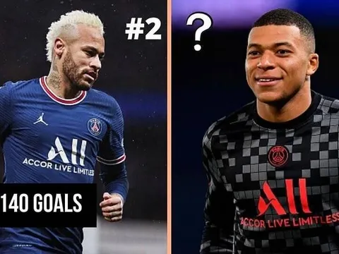 Top 5 cỗ máy ghi bàn ở tuổi 21: Neymar, Haaland xếp dưới 1 cái tên