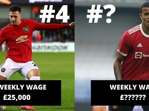 Top 5 gương mặt nhận lương thấp khó tin ở Man Utd