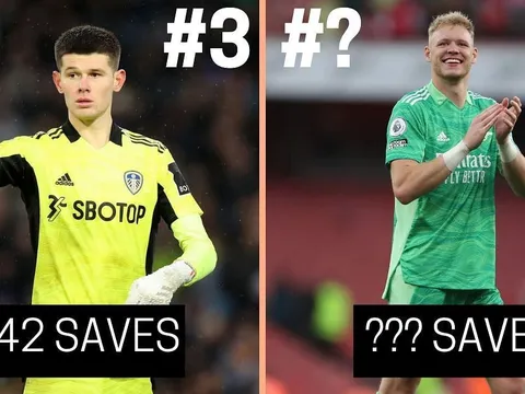 Top 5 thủ thành cứu thua nhiều nhất năm 2021: Quá khứ và hiện tại của Arsenal