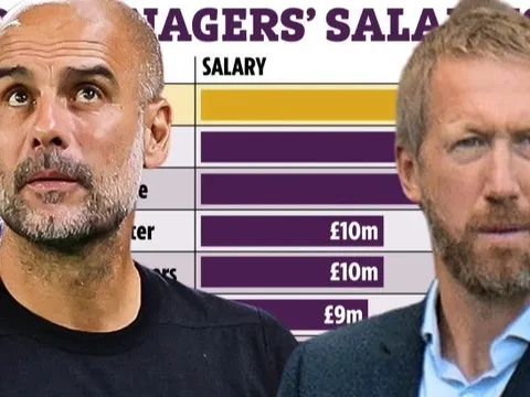 Top HLV lương cao nhất Premier League: M.U, Chelsea thứ mấy?