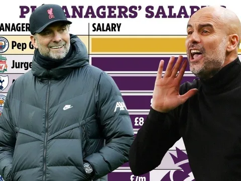 Top HLV lương cao nhất Premier League sau khi Arteta ký HĐ mới