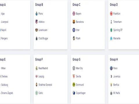 TRỰC TIẾP Bốc thăm vòng bảng Champions League: Xác định 8 bảng thi đấu