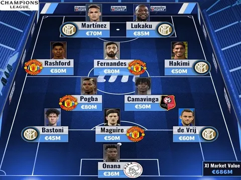 Từ Bruno Fernandes đến Lukaku: Đội hình đắt giá nhất sớm chia tay Champions League