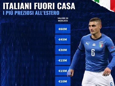 Từ Jorginho đến Emerson, 10 cầu thủ người Ý đang thi đấu ở nước ngoài đắt giá nhất