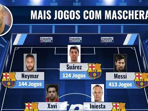 Từ Pique đến Messi: Đội hình 11 ngôi sao từng gắn bó với Mascherano