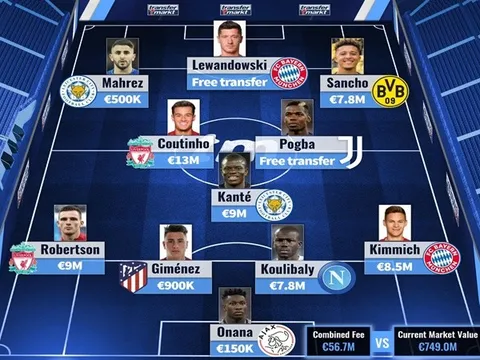 Từ Pogba đến Sancho: Đội hình những món hời đậm của làng túc cầu