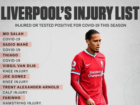 Từ Salah đến Van Dijk: 14 cái tên đang biến Liverpool thành "bệnh viện"