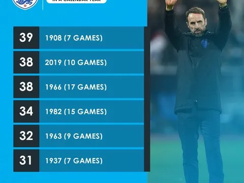 Tuyển Anh đang có bộ khung "hủy diệt" nhất lịch sử?