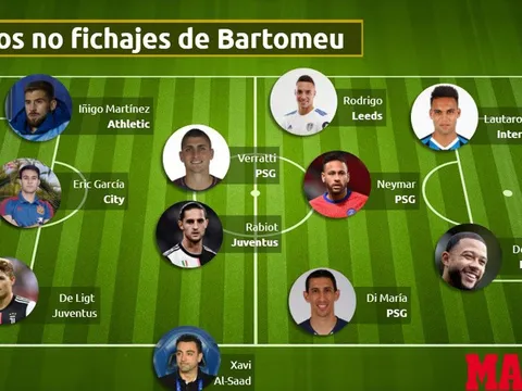 Tuyển tập những "bom tấn hụt" của Barca trong các kỳ chuyển nhượng